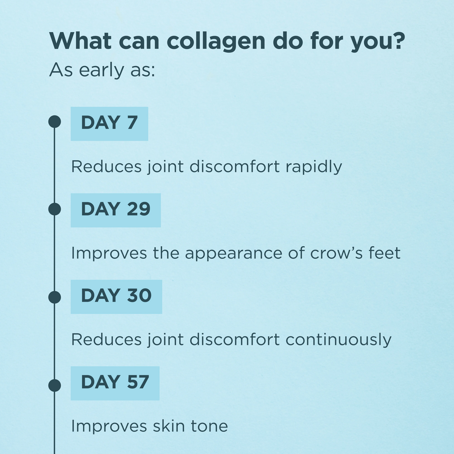 Multi Collagen Protein