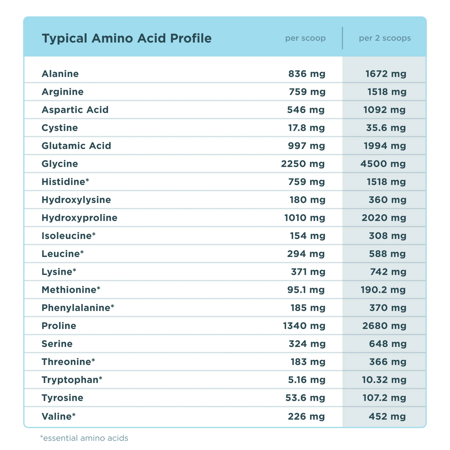 Multi Collagen Protein