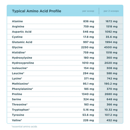 Multi Collagen Protein